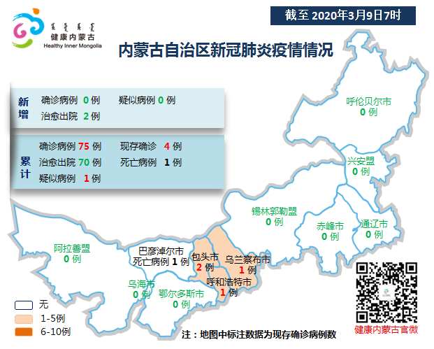 2020年3月8日7时至9日7时内蒙古自治区新冠肺炎疫情情况