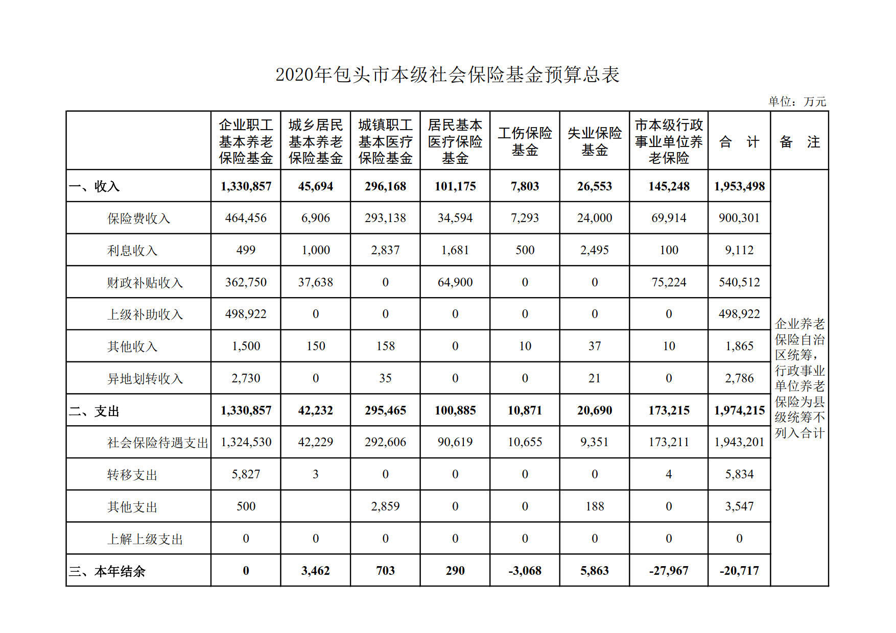 2020年基金预算公开最新_1.jpg