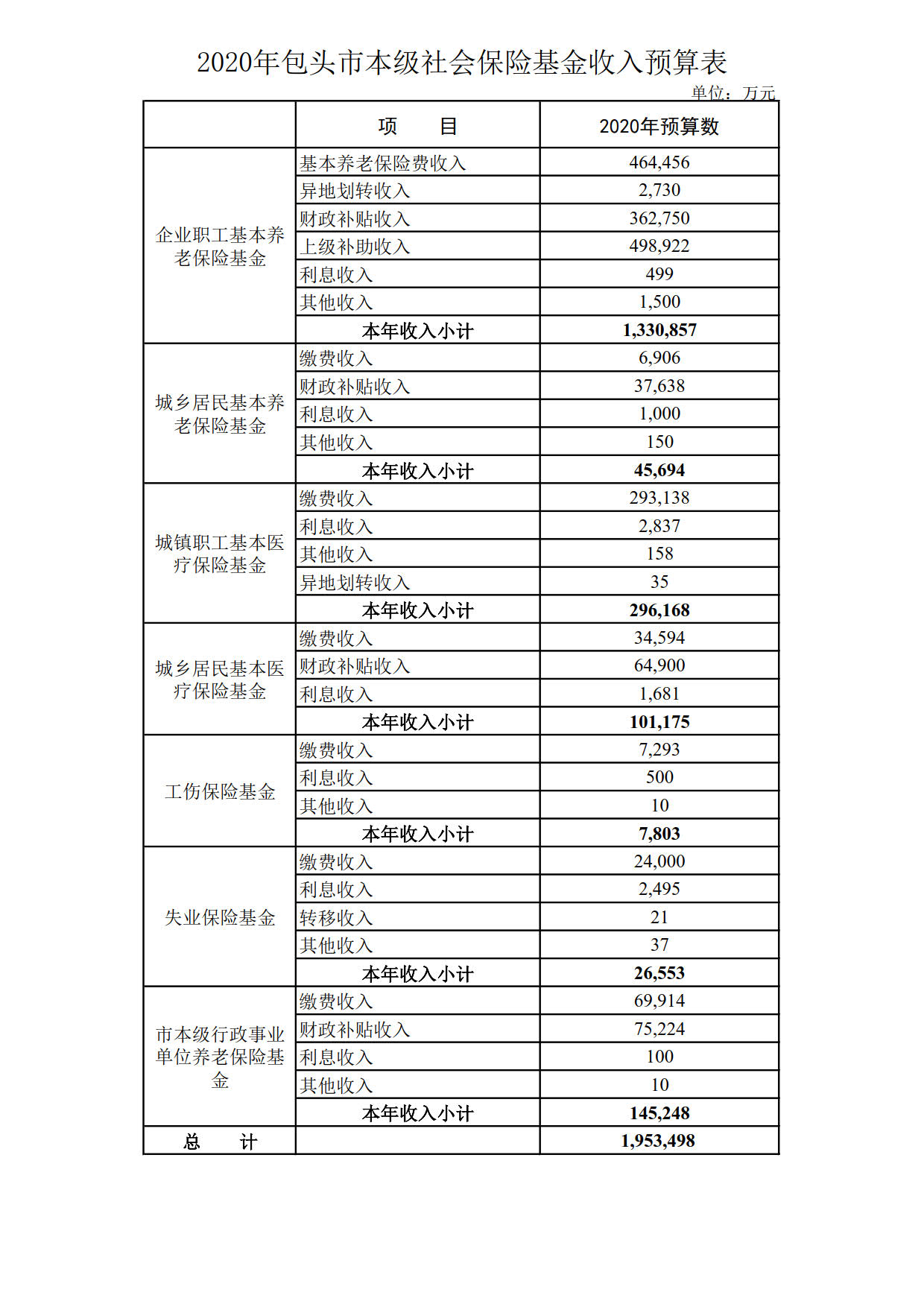 2020年基金预算公开最新_2.jpg