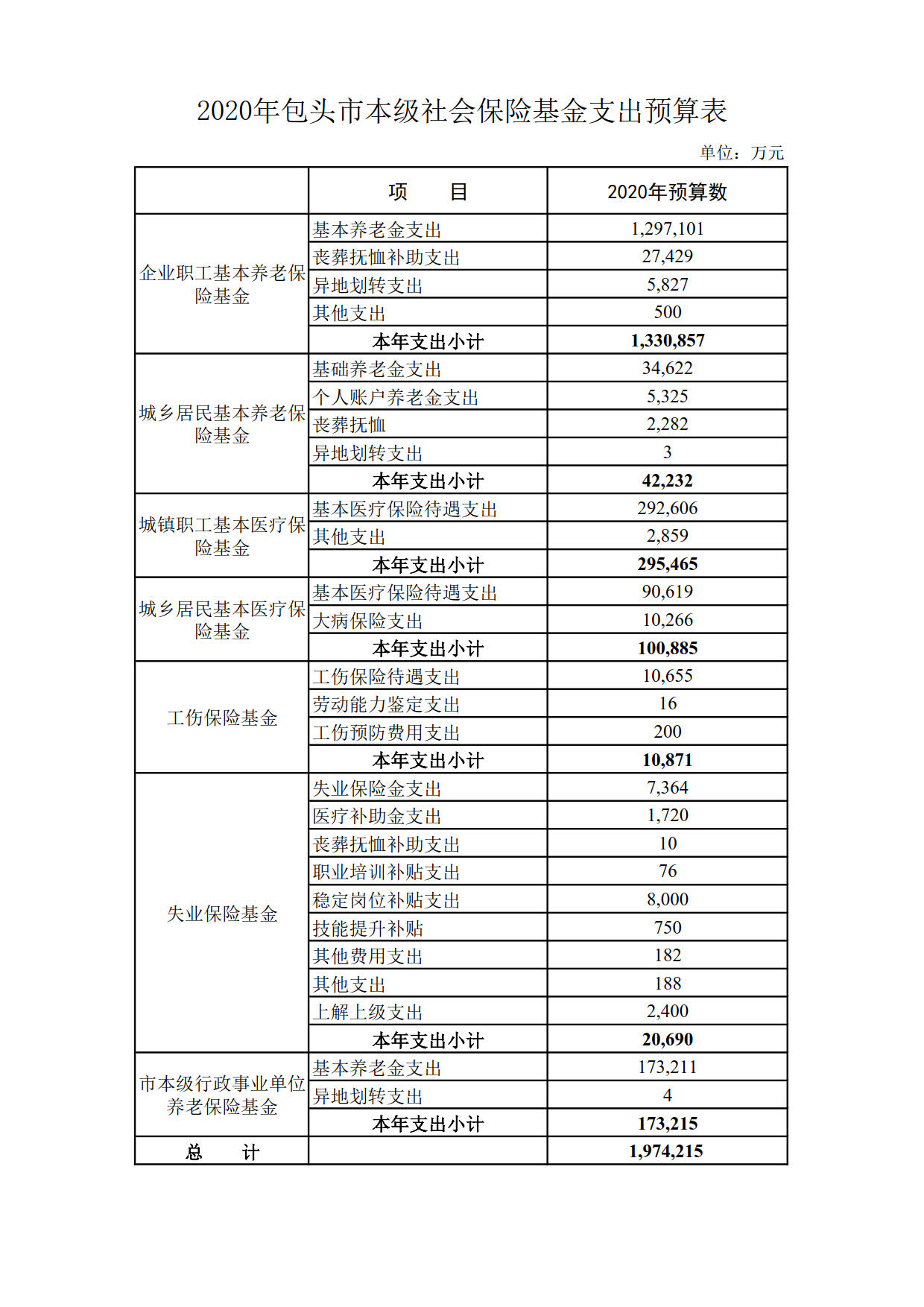 2020年基金预算公开最新_3.jpg